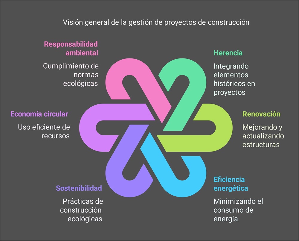 Vaciado de pisos en La Roca del Valles